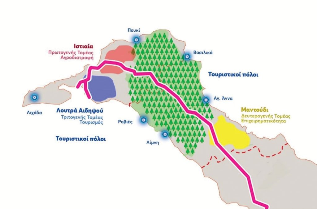 Strategic Masterplan for the enhancement, protection and reconstruction of Loutra Aidipsos